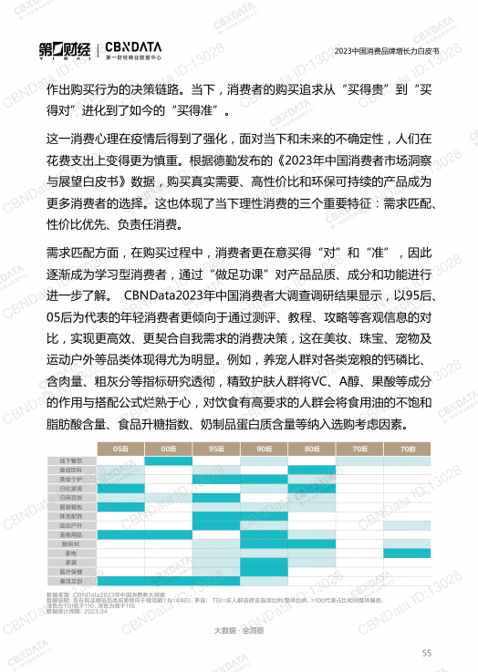 报告页面55