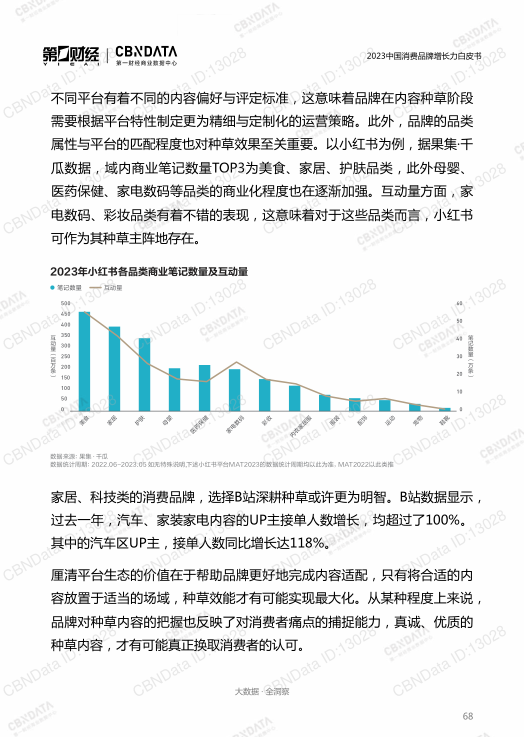 报告页面68