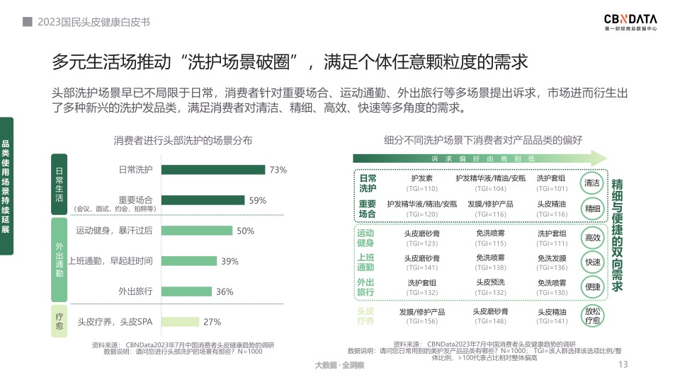 报告页面13