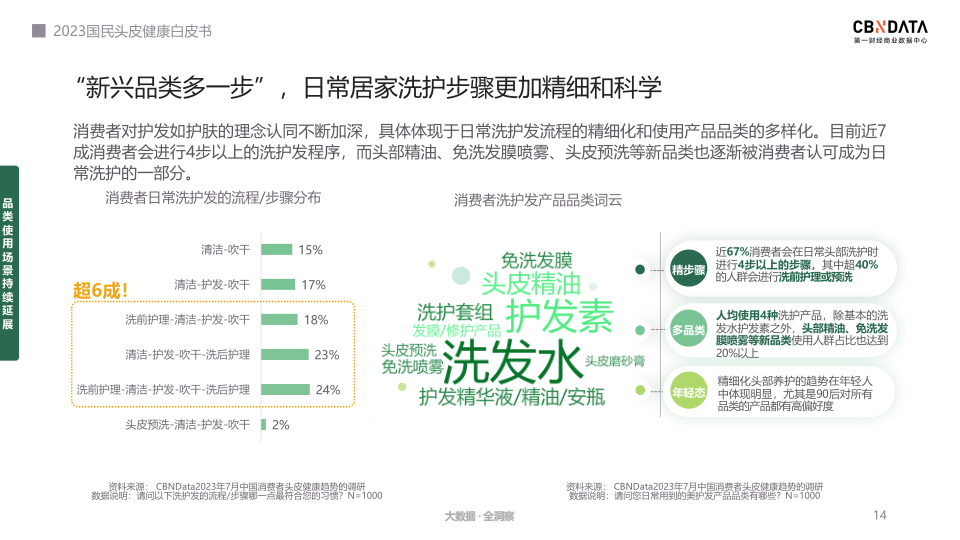 报告页面14