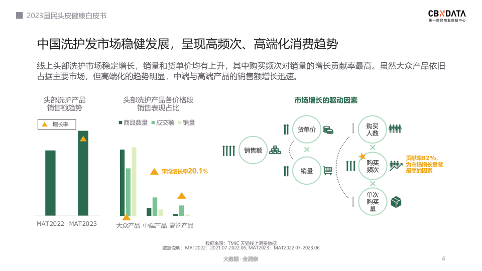 报告页面4