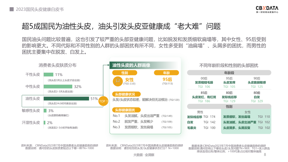 报告页面8