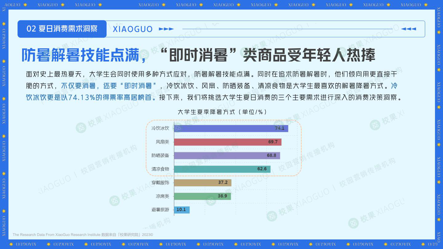 报告页面12