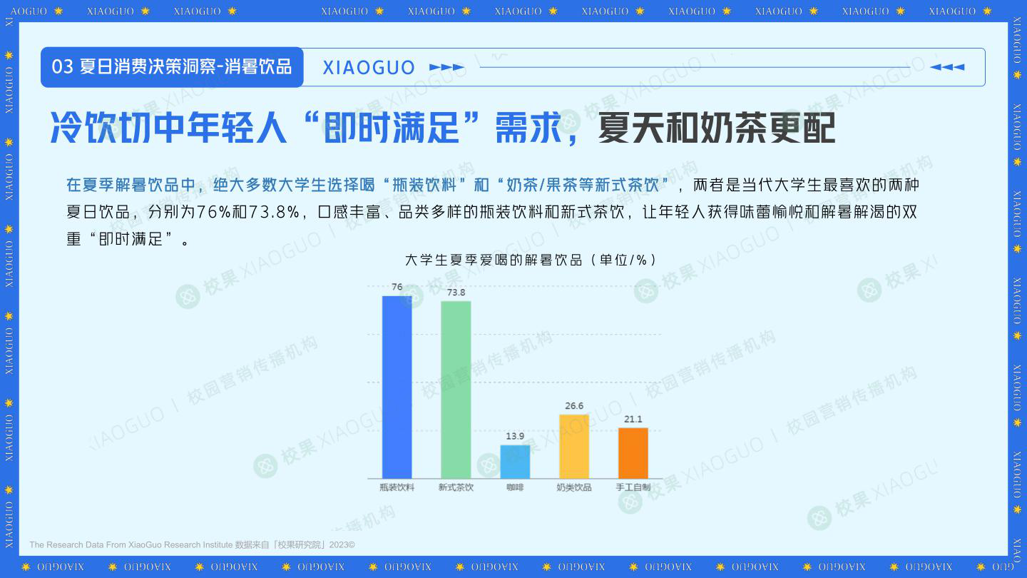 报告页面15