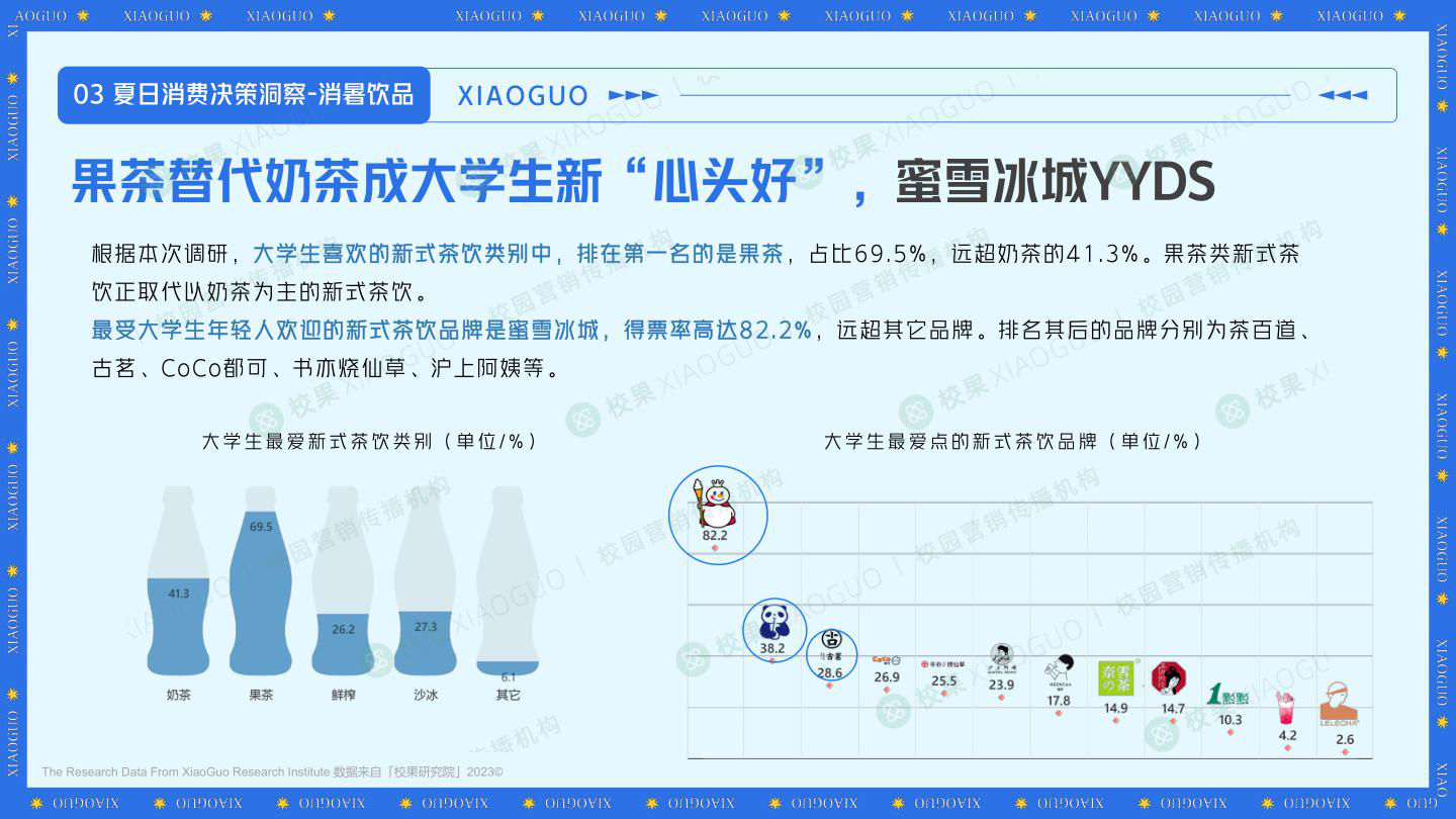 报告页面17