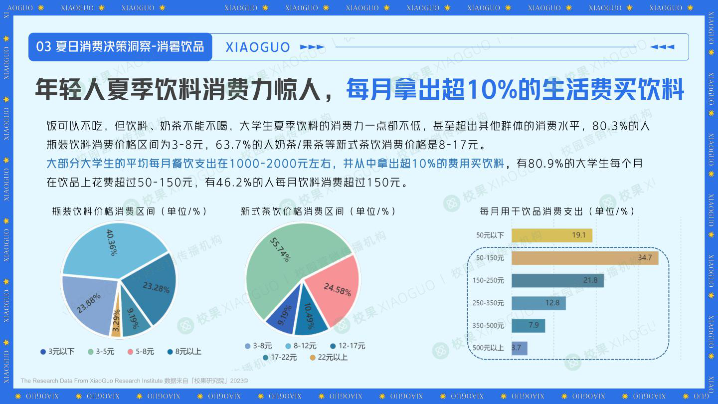 报告页面21