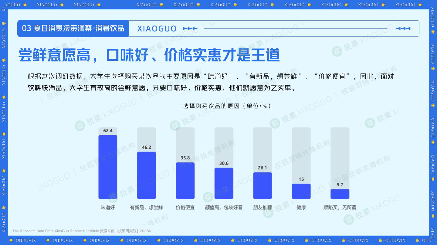 报告页面22