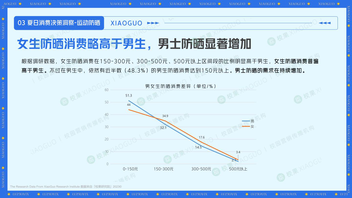 报告页面27