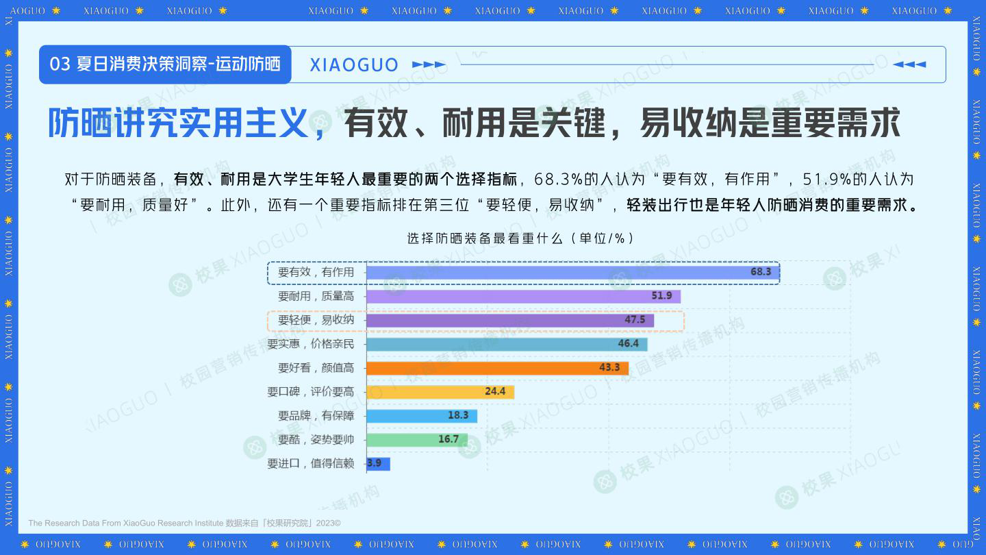 报告页面28