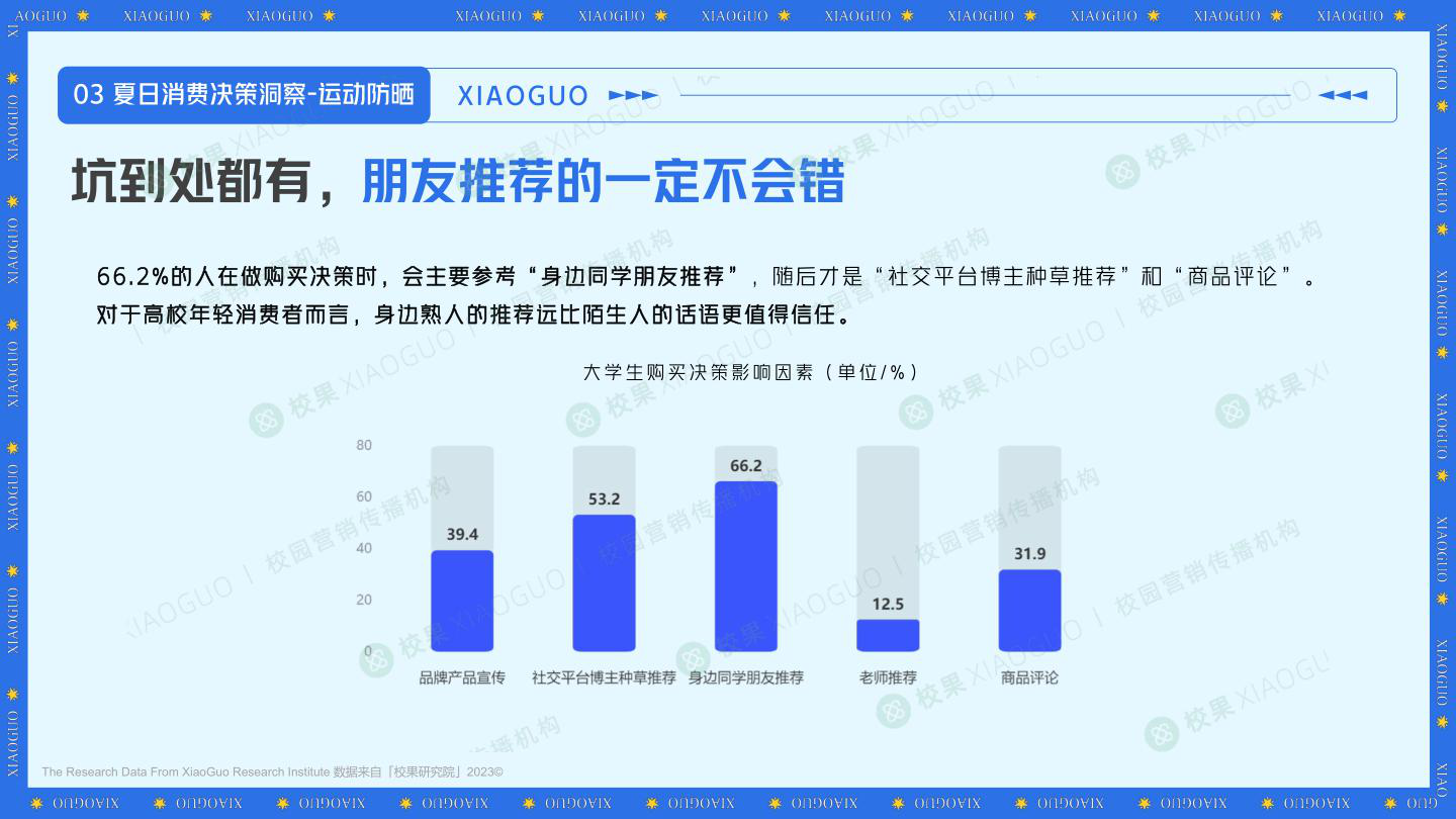 报告页面29