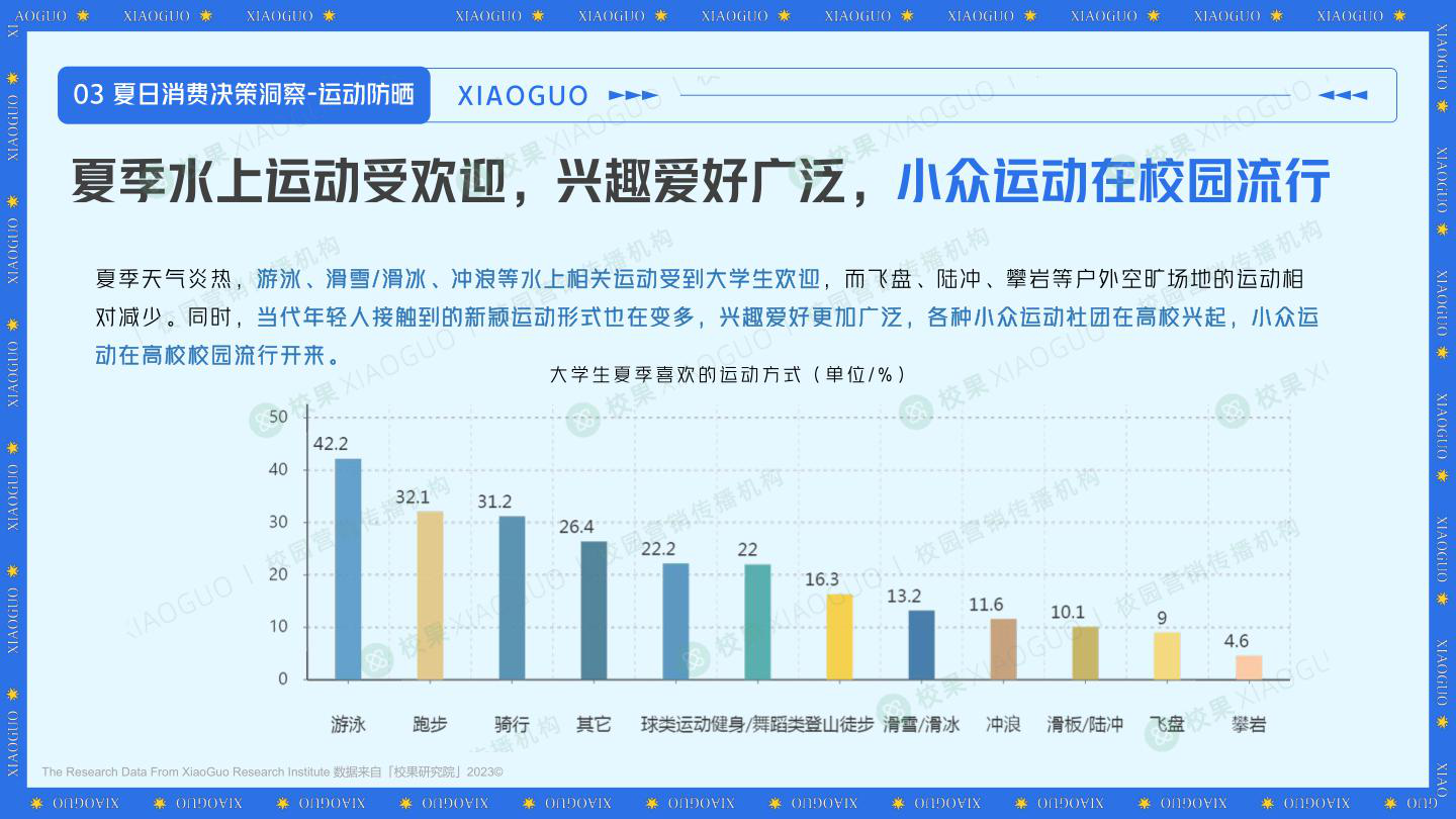 报告页面30