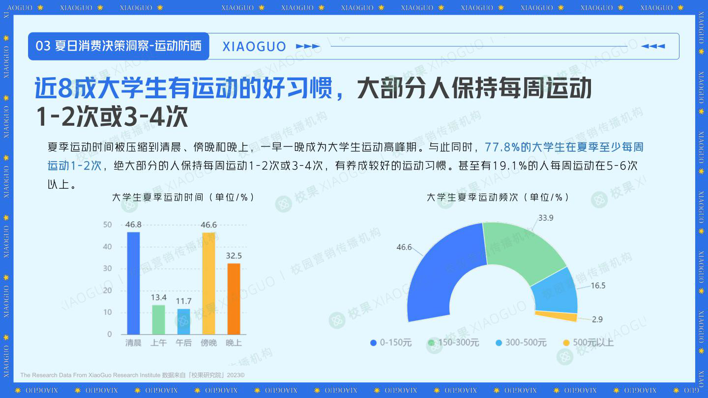 报告页面31