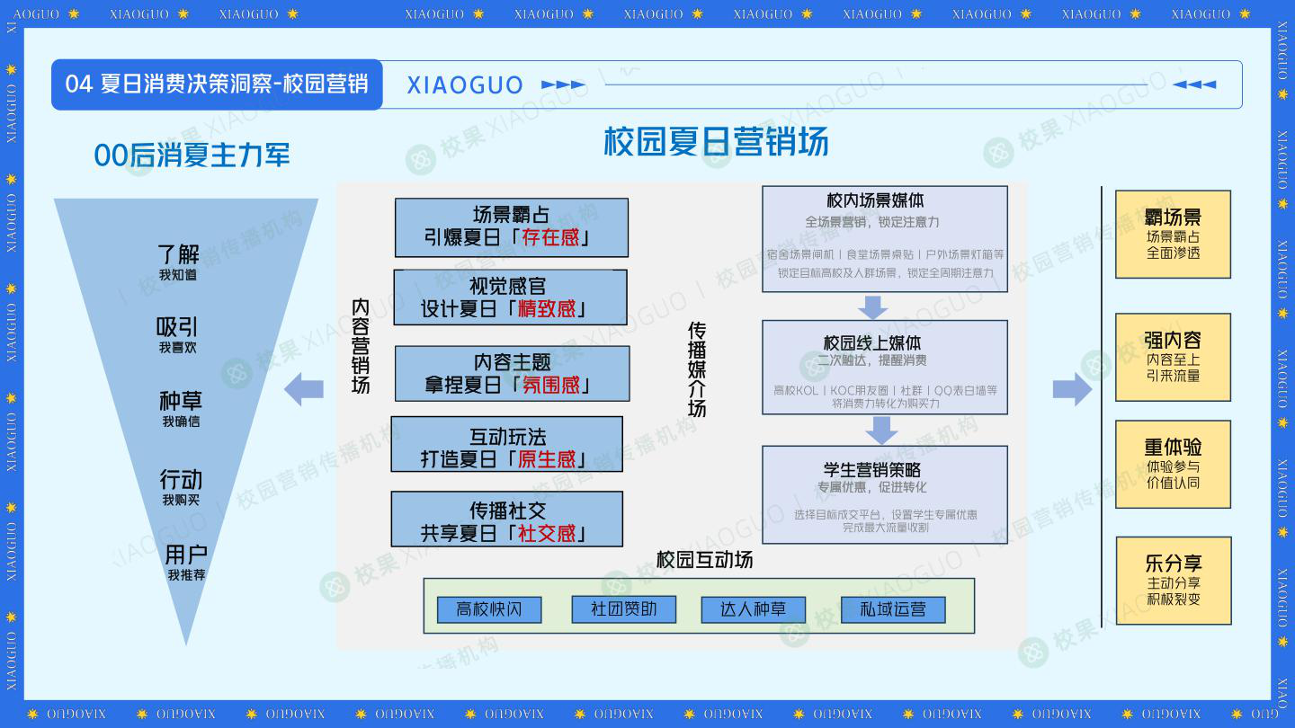 报告页面43