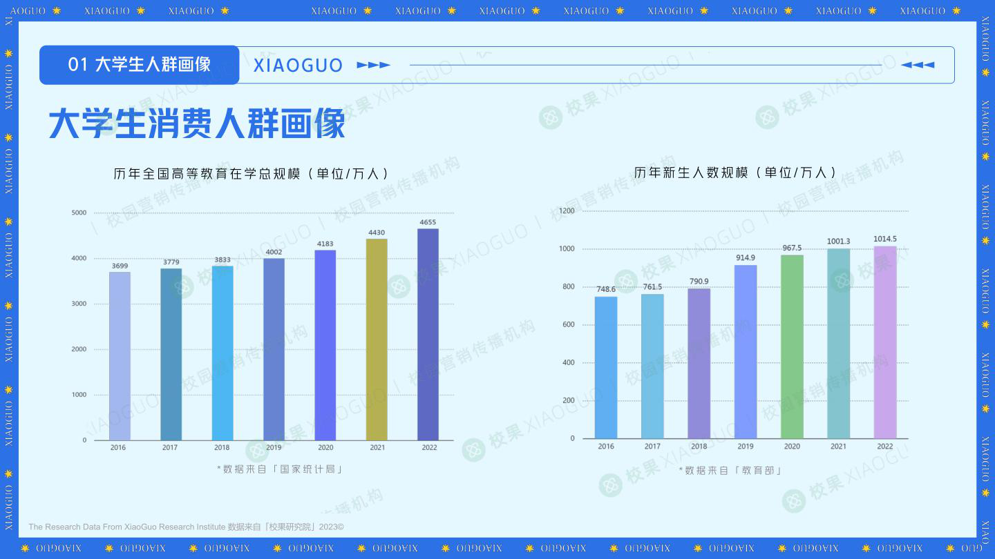 报告页面7