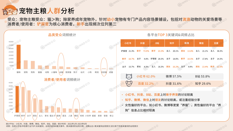 报告页面13