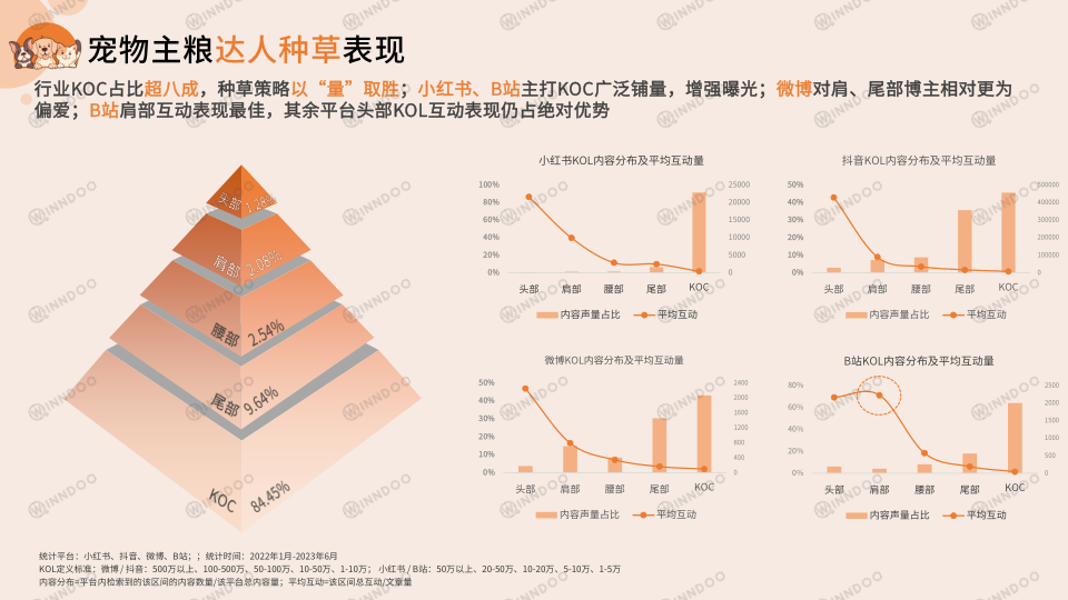 报告页面15