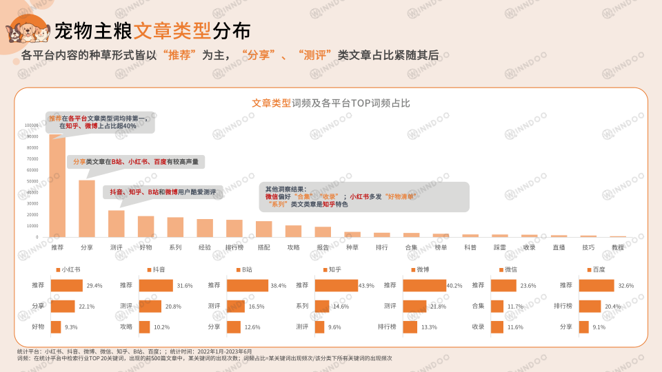 报告页面16