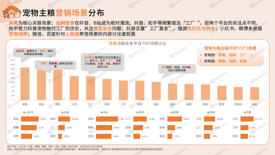 报告页面17