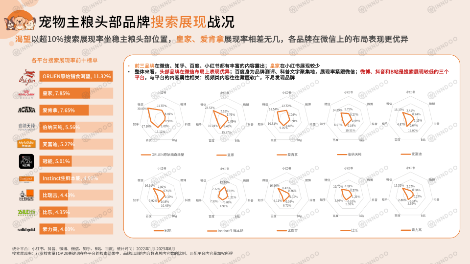 报告页面20