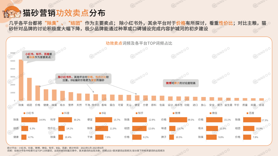 报告页面34