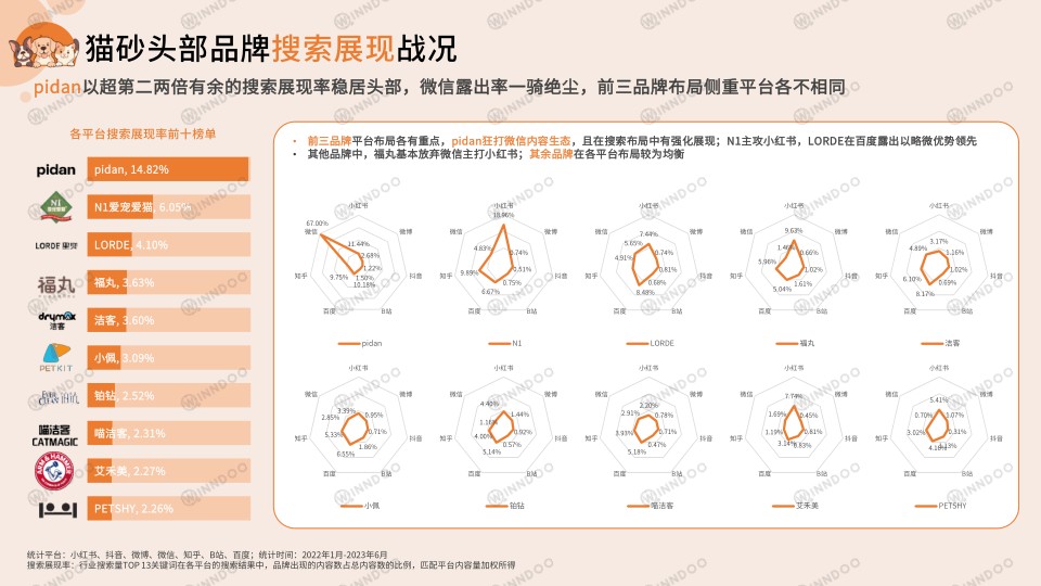 报告页面36