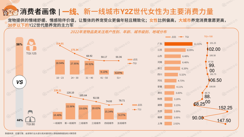 报告页面7