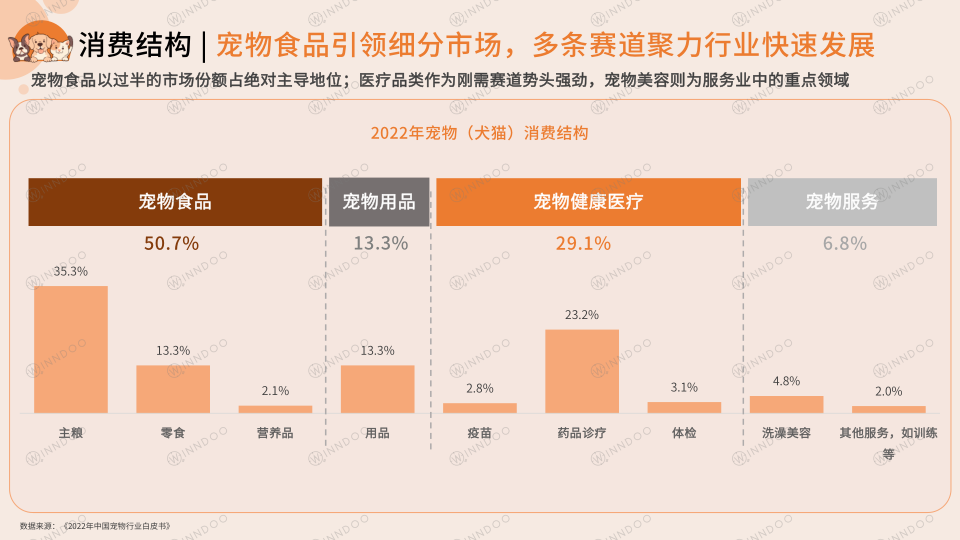 报告页面9