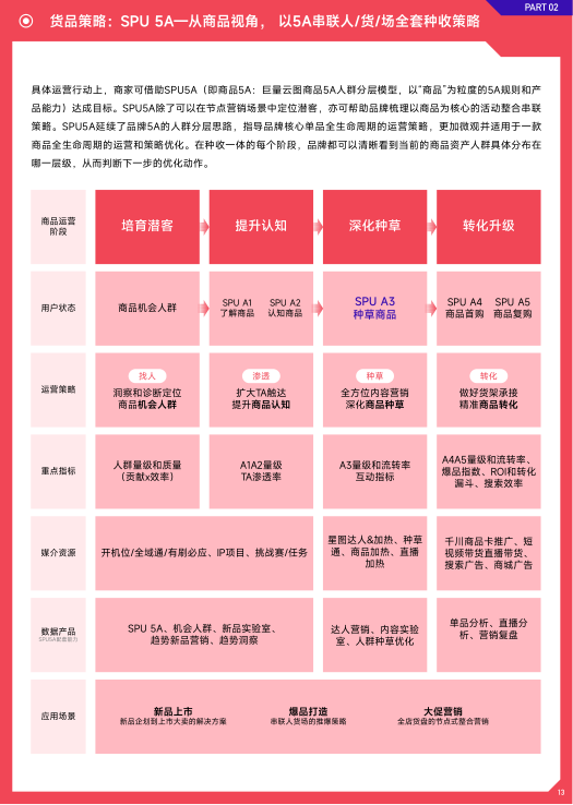 报告页面15