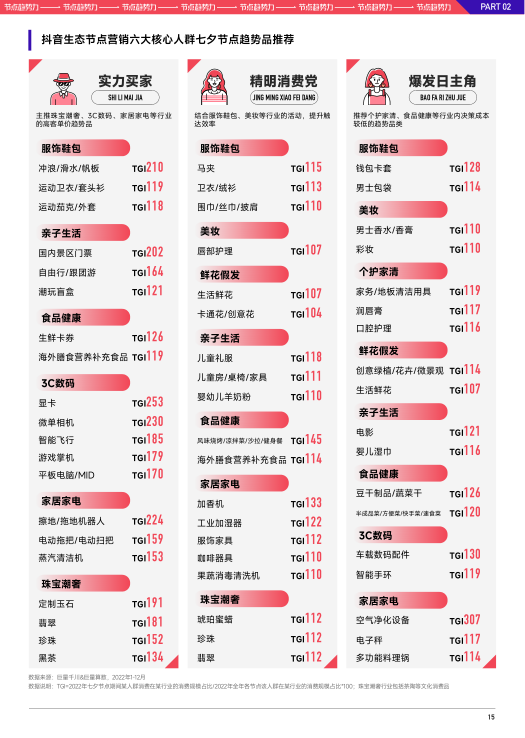 报告页面17