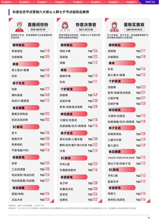 报告页面18