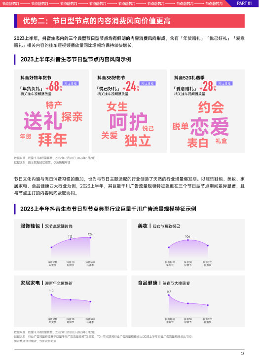 报告页面4