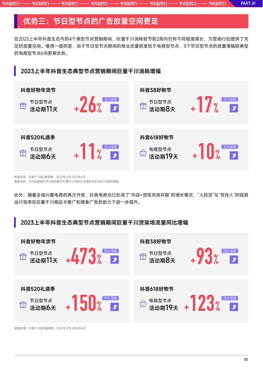 报告页面5