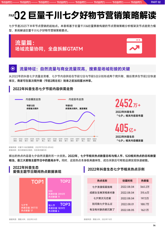 报告页面6