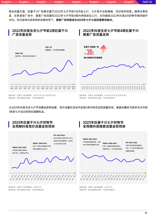 报告页面7