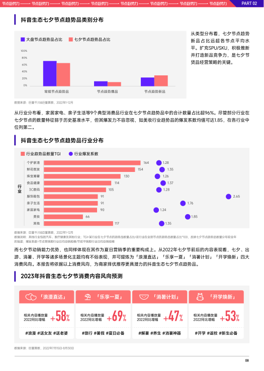 报告页面10