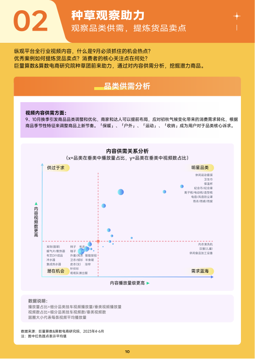 报告页面11