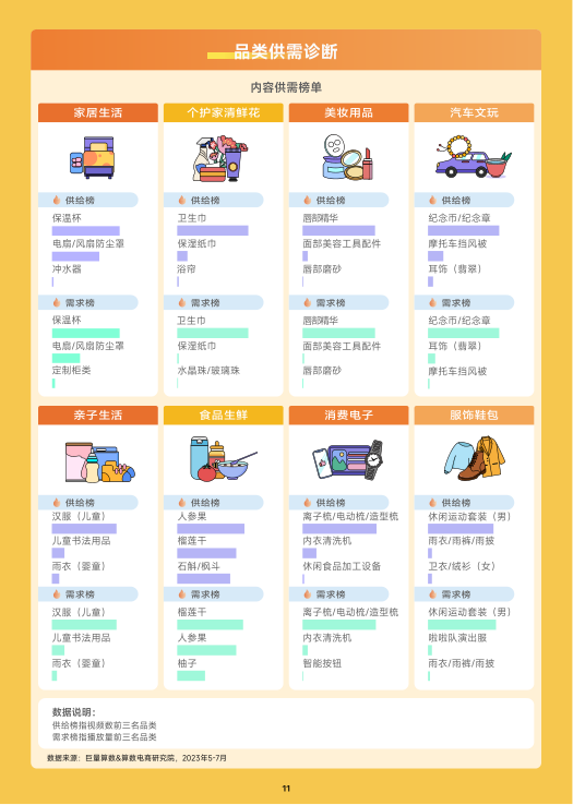 报告页面12