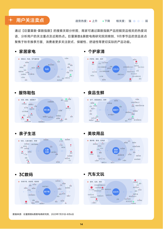 报告页面15