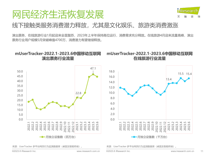 报告页面11