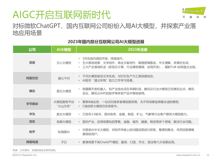 报告页面12