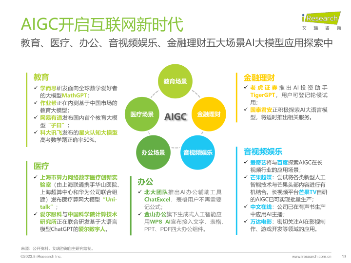 报告页面13