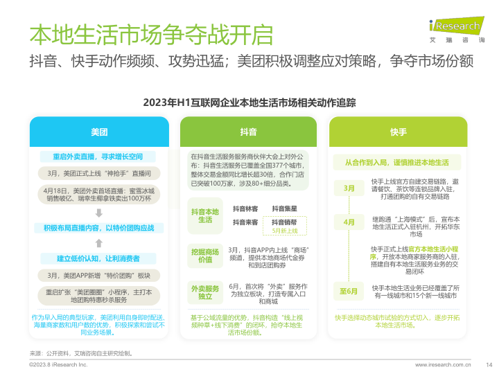 报告页面14