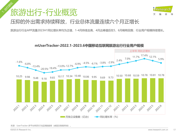 报告页面17