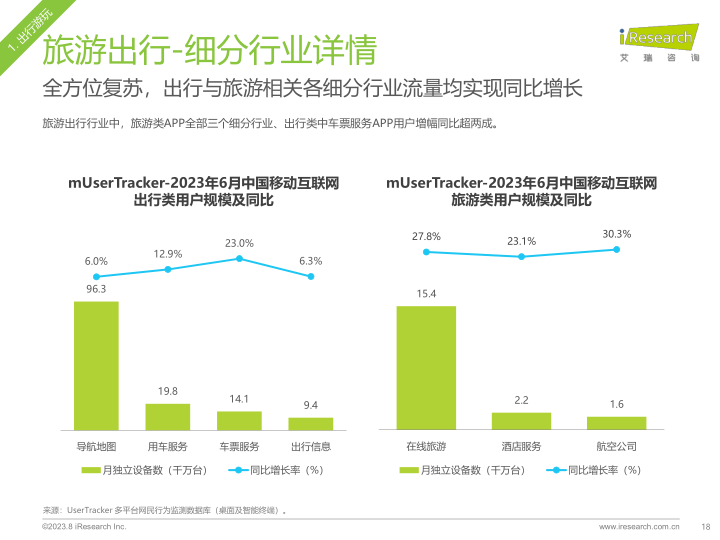 报告页面18