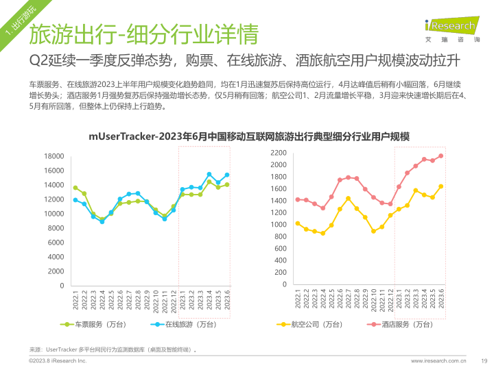 报告页面19