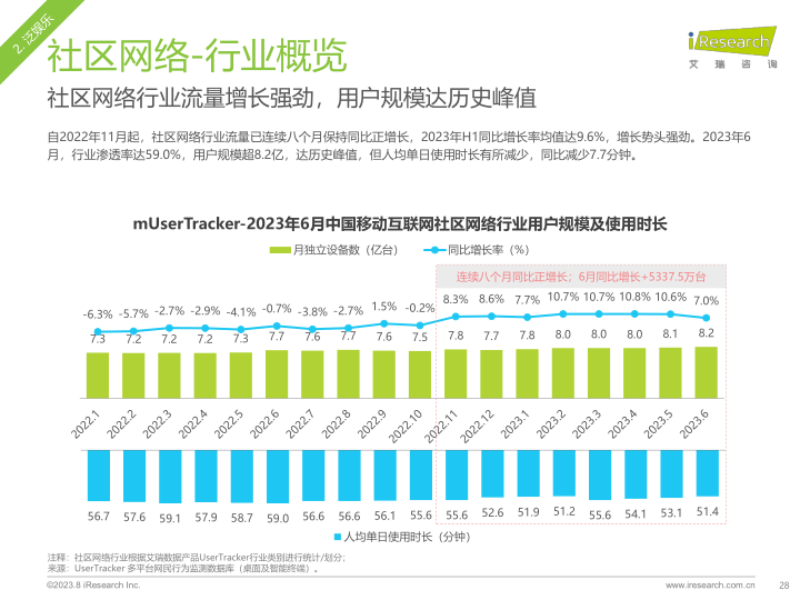 报告页面28