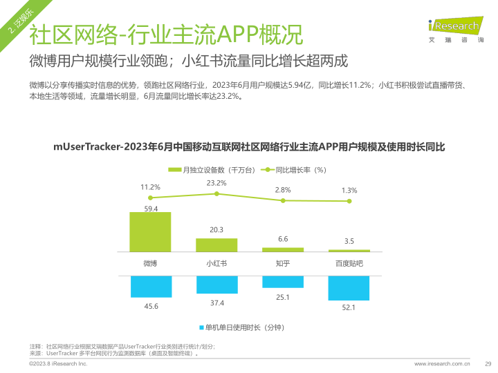 报告页面29