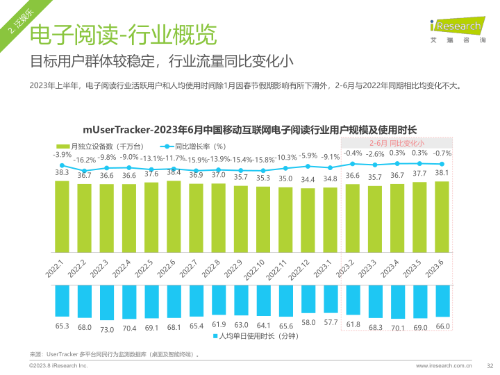 报告页面32