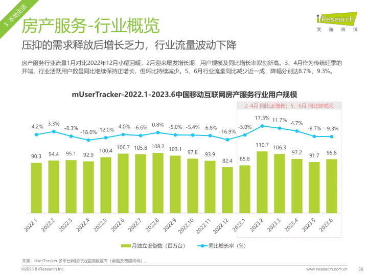 报告页面38