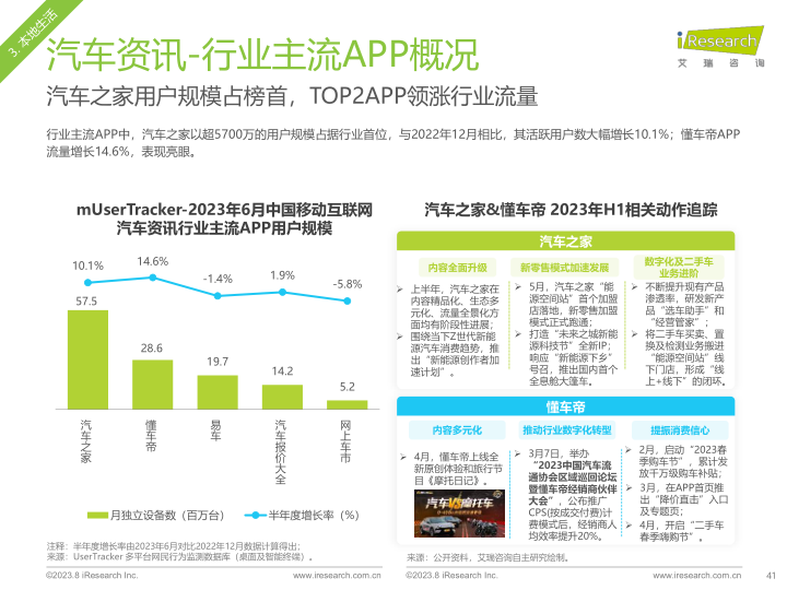 报告页面41